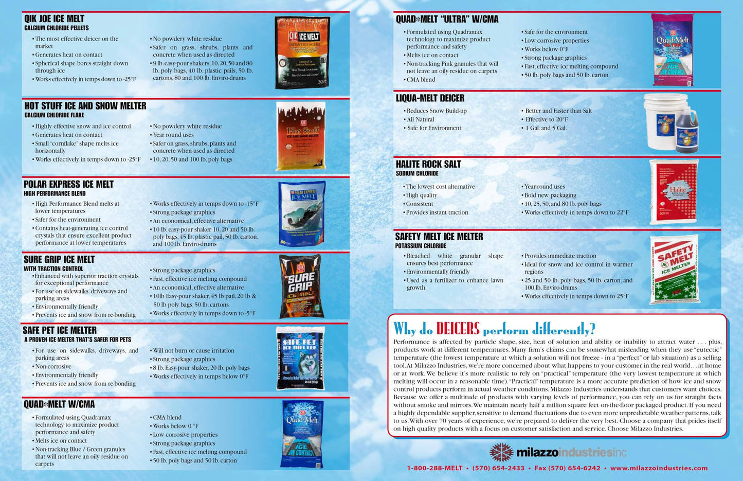 Qik Joe Calcium Chloride Ice Melt - Instant Snow and Ice Melt with CMA for Sidewalks, Driveways, and Steps - Deicer for Concrete, Asphalt, and Other Surfaces - Blue, 9 Lbs (Pallet of 200 Units)