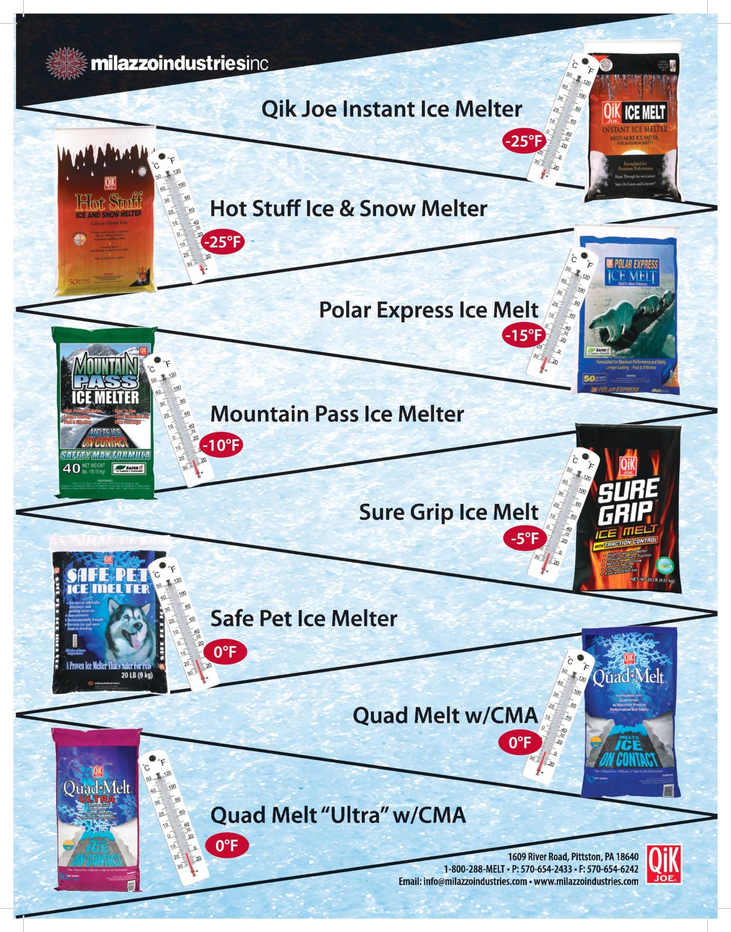 Qik Joe Calcium Chloride Ice Melt - Instant Snow and Ice Melt with CMA for Sidewalks, Driveways, and Steps - Deicer for Concrete, Asphalt, and Other Surfaces - Blue, 9 Lbs (Pallet of 200 Units)