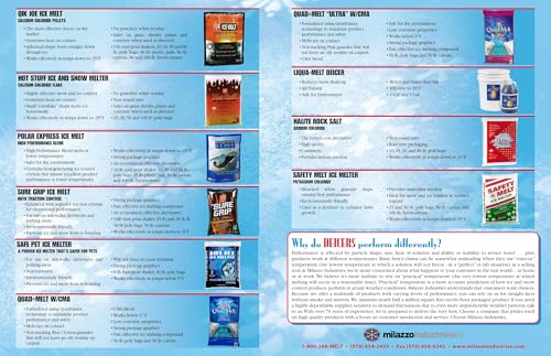 Qik Joe Calcium Chloride Ice Melt - Instant Snow and Ice Melt for Sidewalks, Driveways, Steps, and Parking Lots - Deicer for Concrete, Asphalt, and Other Surfaces - 20 Lb Bag