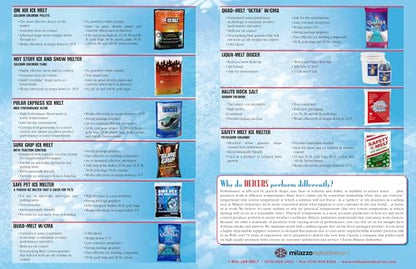 Qik Joe Calcium Chloride Ice Melt - Instant Snow and Ice Melt for Sidewalks, Driveways, Steps, and Parking Lots - Deicer for Concrete, Asphalt, and Other Surfaces - 20 Lb Bag